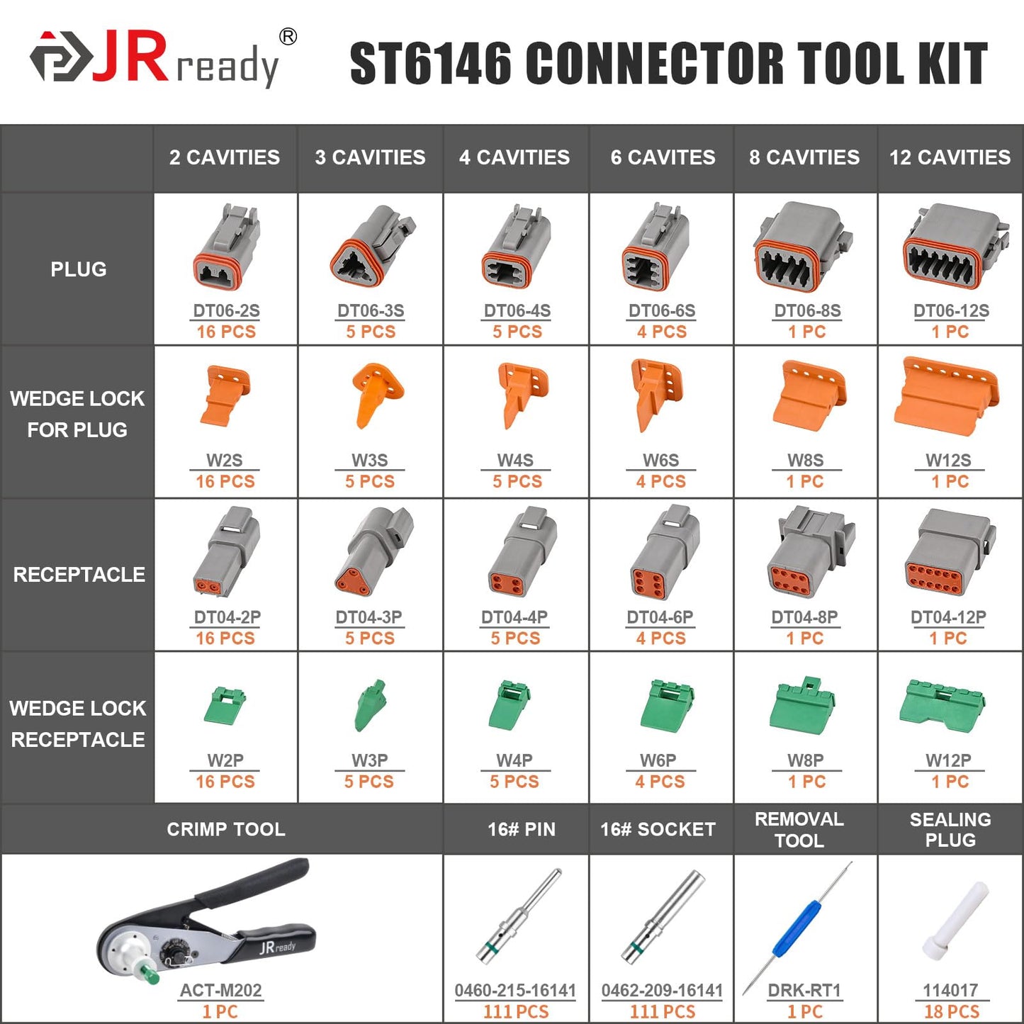 JRready ST6146 Deutsch Connector Kit with Crimper, DT 2 Pin Connector, 3 4 6 8 12 Pin Connectors, Deutsch Pins Size 16 Solid Contacts, Deutsch Crimp Tool ACT-M202 for 12-22AWG