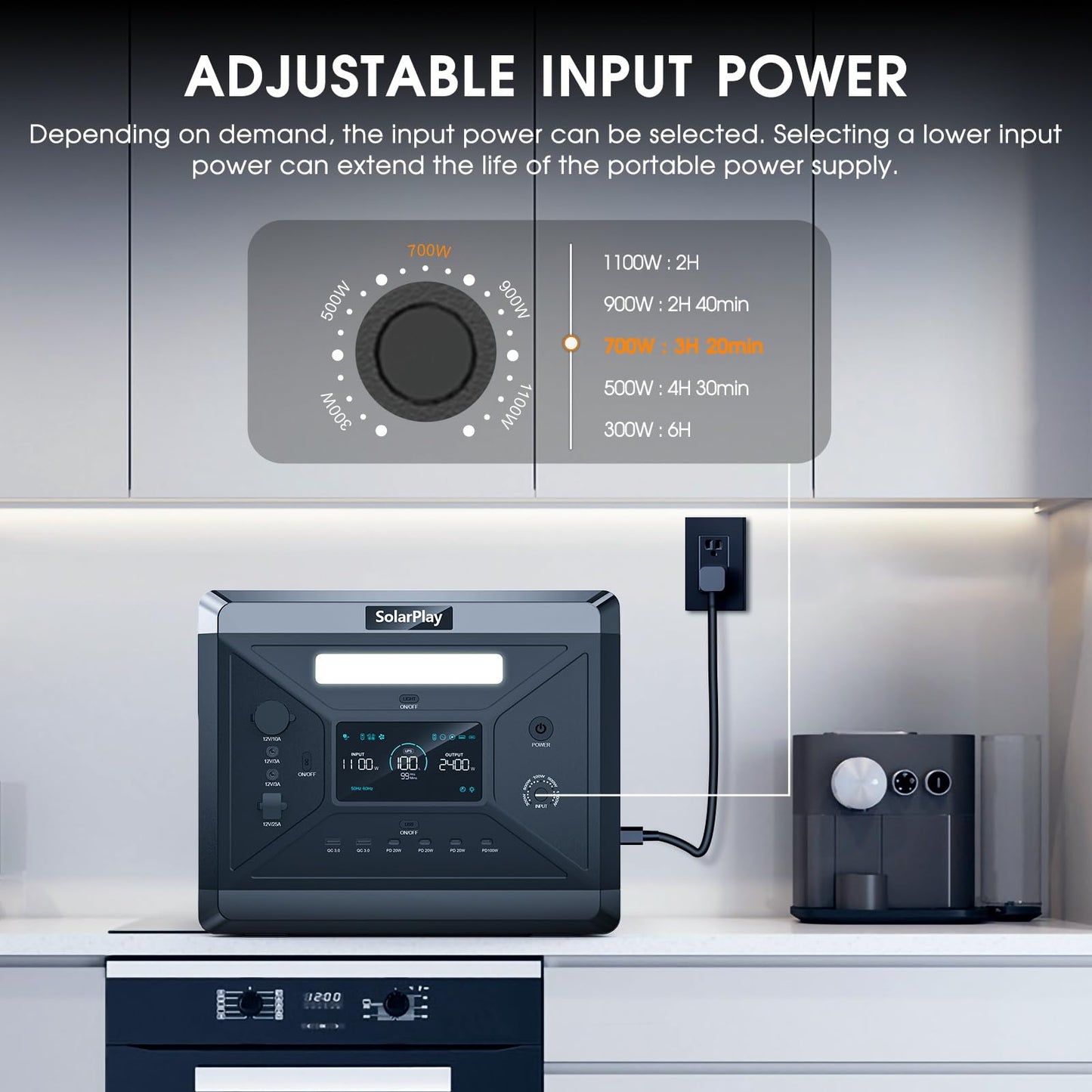 SolarPlay Portable Power Station, 2400W/2160Wh Large Capacity Solar Generator, with 200W Solar Panel, 4 AC Outlets (4800W Peak), Emergency Power Station for Home, Camping, Outdoor Battery Backup